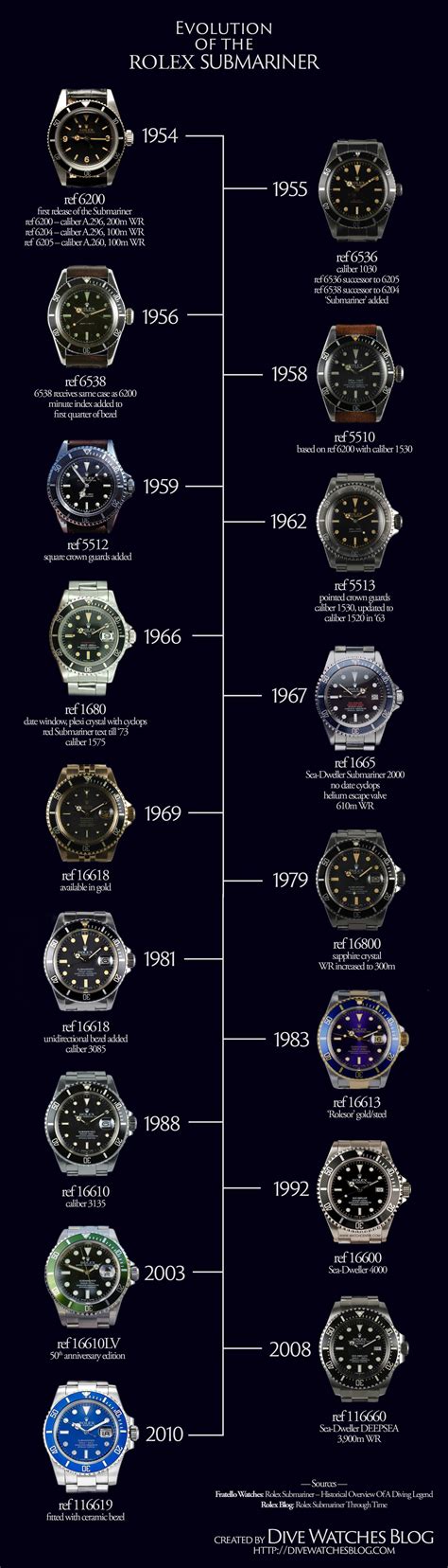 submariner rolex watches|Rolex Submariner value chart.